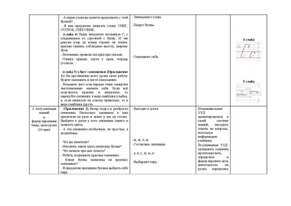 Файл:Konspekt uroka i prilozheniami Lapina E A.pdf