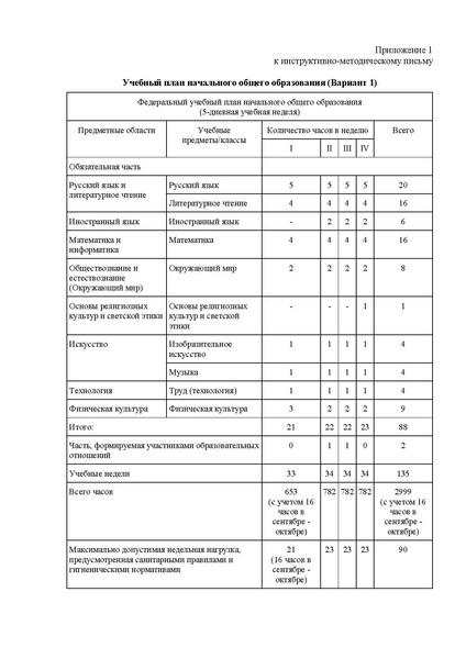 Файл:ИМП ХМАО.pdf