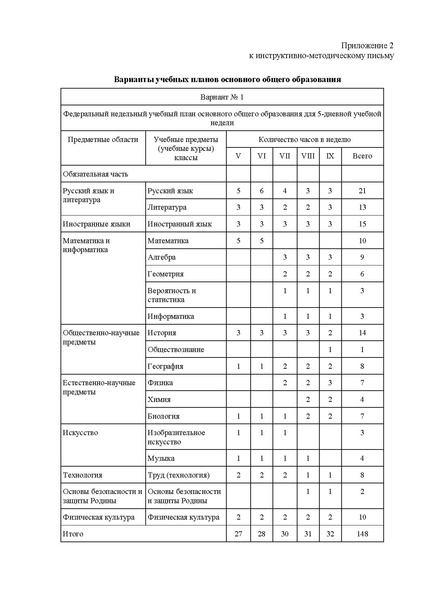 Файл:ИМП ХМАО.pdf