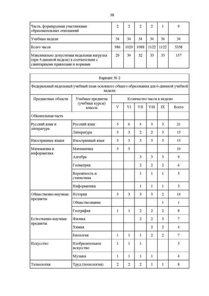 Файл:ИМП ХМАО.pdf