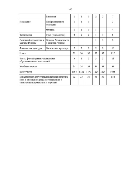 Файл:ИМП ХМАО.pdf