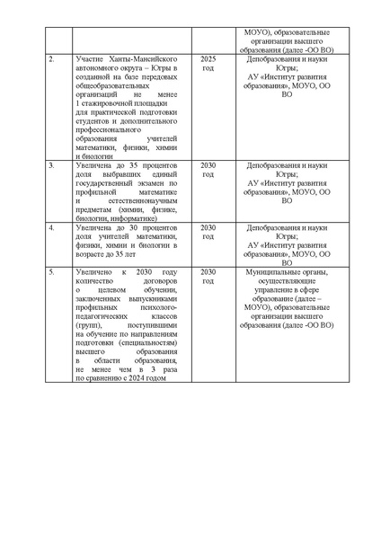 Файл:Приказ ДОиН ХМАО от 23.01.25 10-П-98.pdf