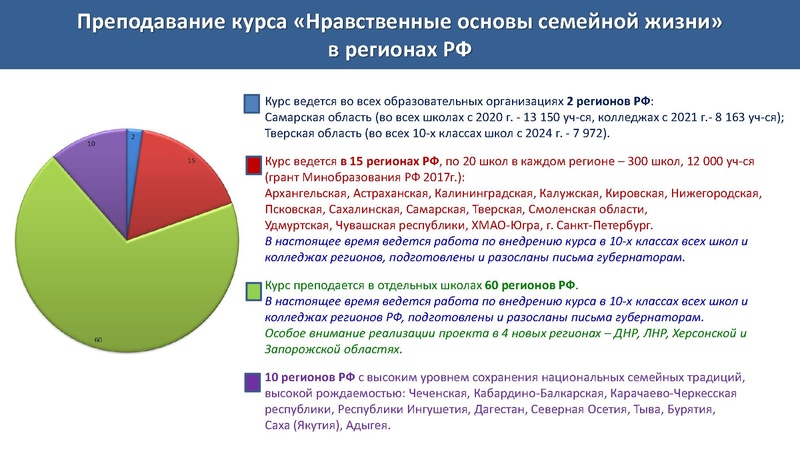 Файл:СЕМЬЯ И СЕМ. ЦЕННОСТИ. НОСЖ.pdf