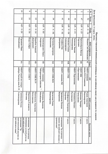 Файл:Протокол 4 кл.pdf