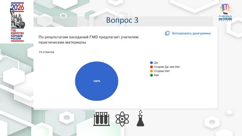 Файл:4 ГМО Удовлетворенность 25-26 Х.pdf