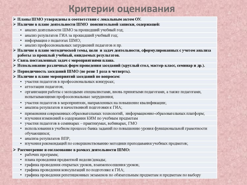 Файл:Аудит детятельности ШМО в 2025-26 уч.г. Математика.pdf