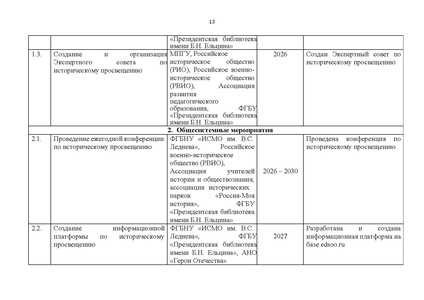 Файл:Концепция Исторического просвещения 2025.pdf