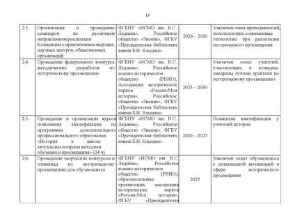 Файл:Концепция Исторического просвещения 2025.pdf