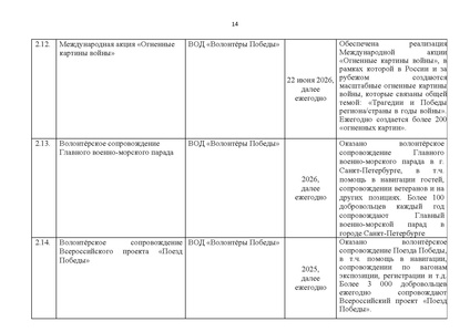 Файл:Концепция Исторического просвещения 2025.pdf