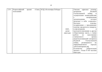 Файл:Концепция Исторического просвещения 2025.pdf