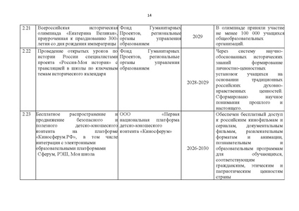 Файл:Концепция Исторического просвещения 2025.pdf