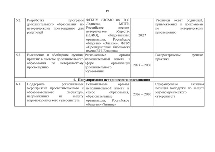 Файл:Концепция Исторического просвещения 2025.pdf