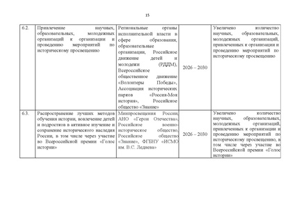 Файл:Концепция Исторического просвещения 2025.pdf