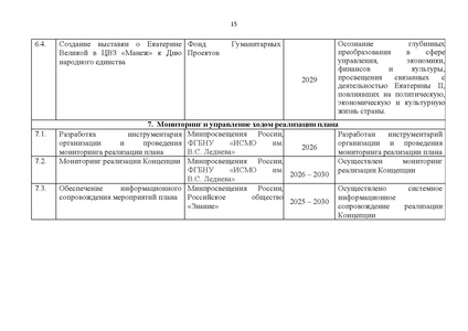 Файл:Концепция Исторического просвещения 2025.pdf