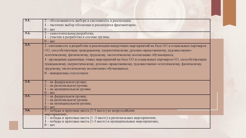Файл:Аттестация педагог-библиотекаря.pdf