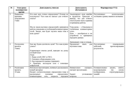Файл:Савинков Владимир Владимирович студент МР.pdf