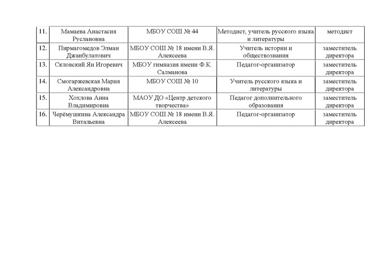Файл:Список участников кадровой школы 2026.pdf