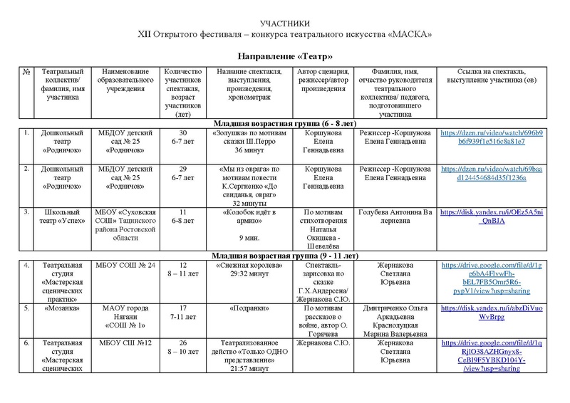 Файл:Участники Маска 2026 направления Театр, Оригинальный жанр.pdf