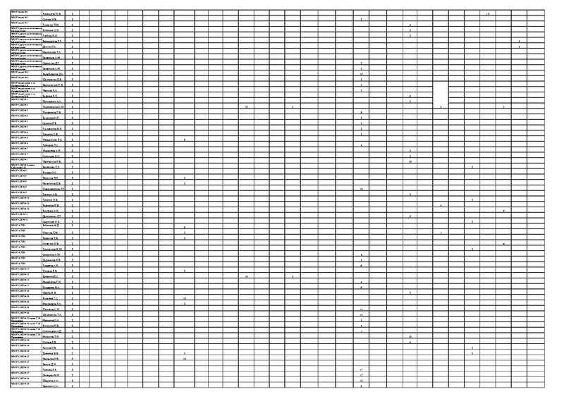 Файл:Рейтинг педагогов.pdf
