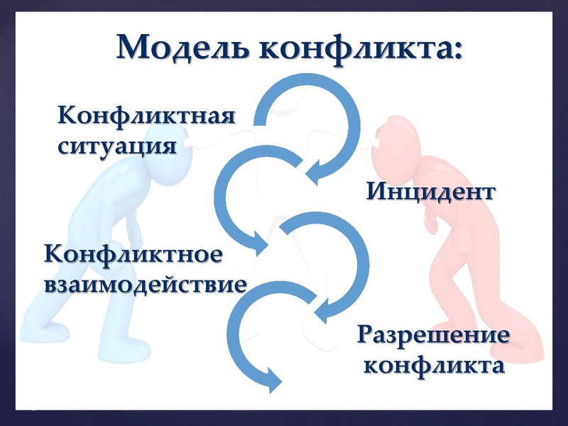 Файл:Деловая игра Разрешение конфликтов в детском коллективе.pdf