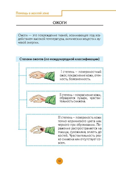 Файл:Первая помощь раненым и пострадавшим.pdf