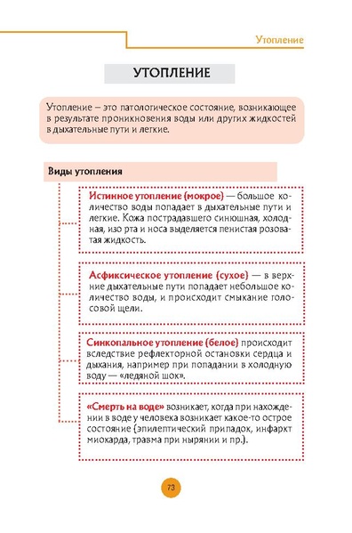 Файл:Первая помощь раненым и пострадавшим.pdf