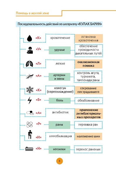 Файл:Первая помощь раненым и пострадавшим.pdf