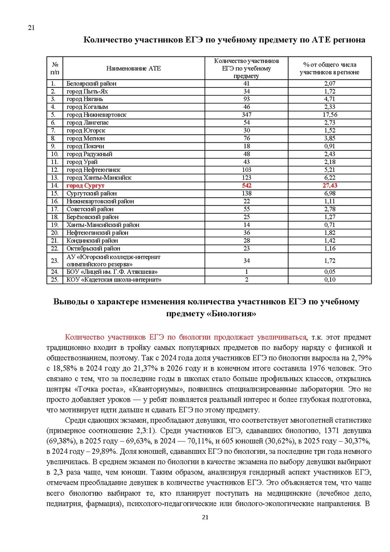 Файл:Результаты ЕГЭ по биологии Сургут-ХМАО.pdf