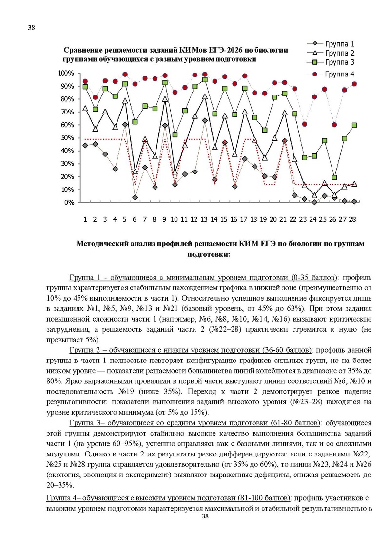Файл:Результаты ЕГЭ по биологии Сургут-ХМАО.pdf
