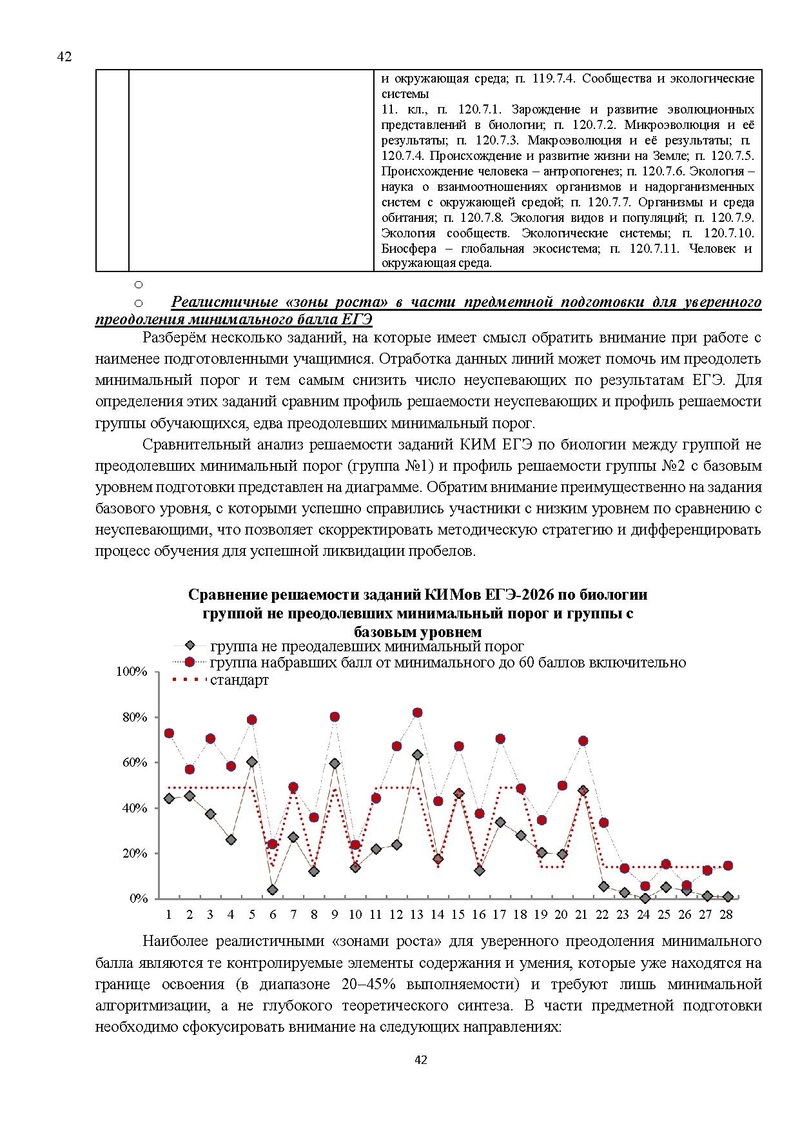 Файл:Результаты ЕГЭ по биологии Сургут-ХМАО.pdf