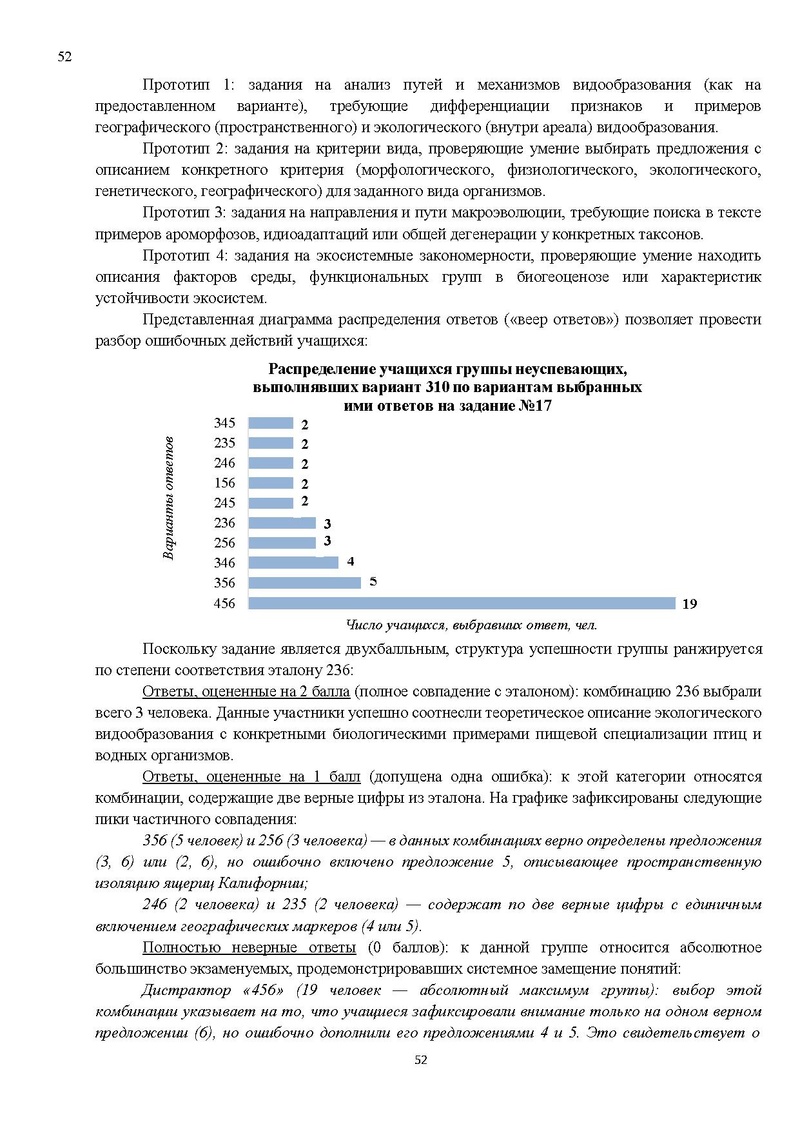 Файл:Результаты ЕГЭ по биологии Сургут-ХМАО.pdf