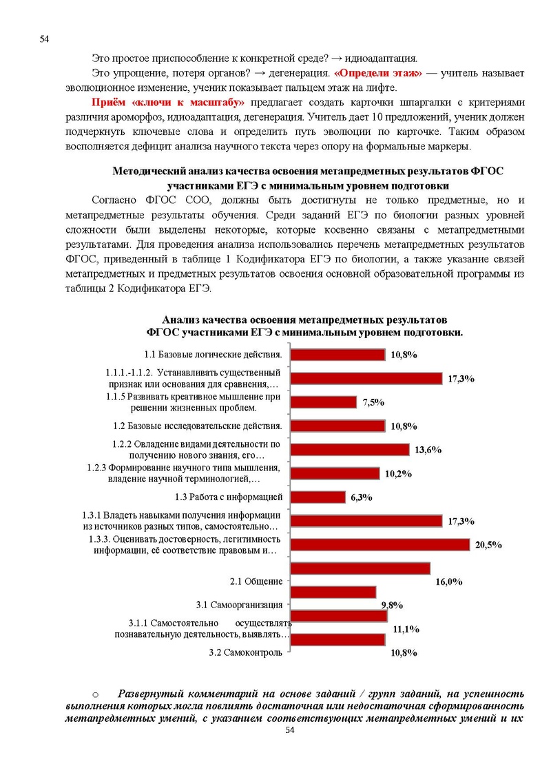 Файл:Результаты ЕГЭ по биологии Сургут-ХМАО.pdf