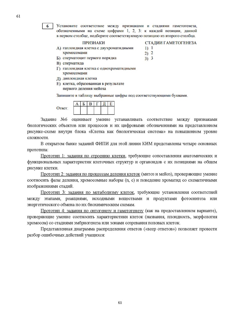 Файл:Результаты ЕГЭ по биологии Сургут-ХМАО.pdf