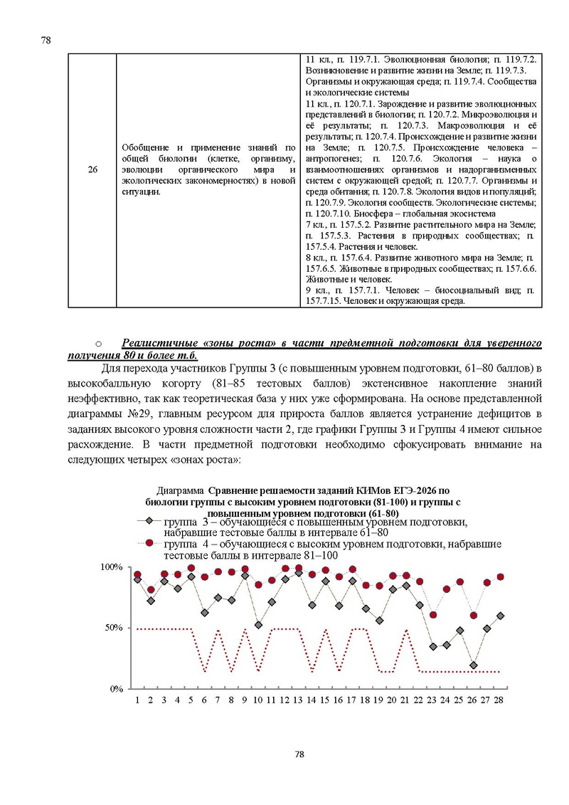 Файл:Результаты ЕГЭ по биологии Сургут-ХМАО.pdf