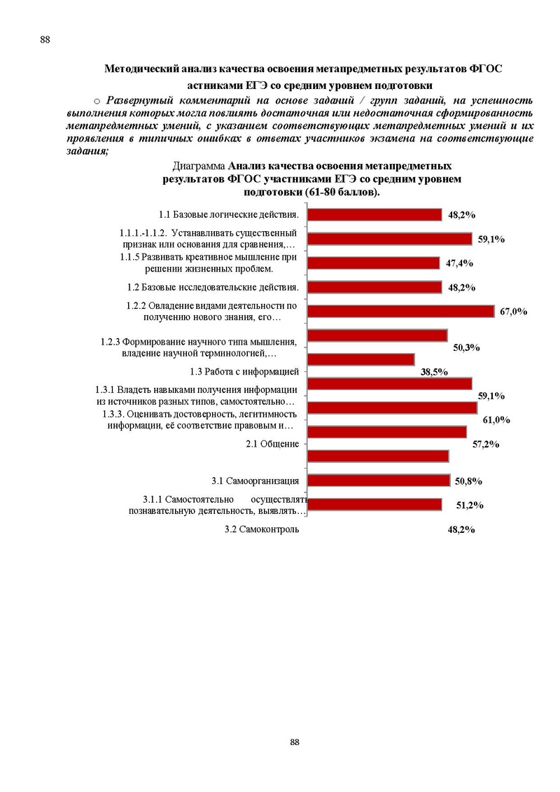 Файл:Результаты ЕГЭ по биологии Сургут-ХМАО.pdf