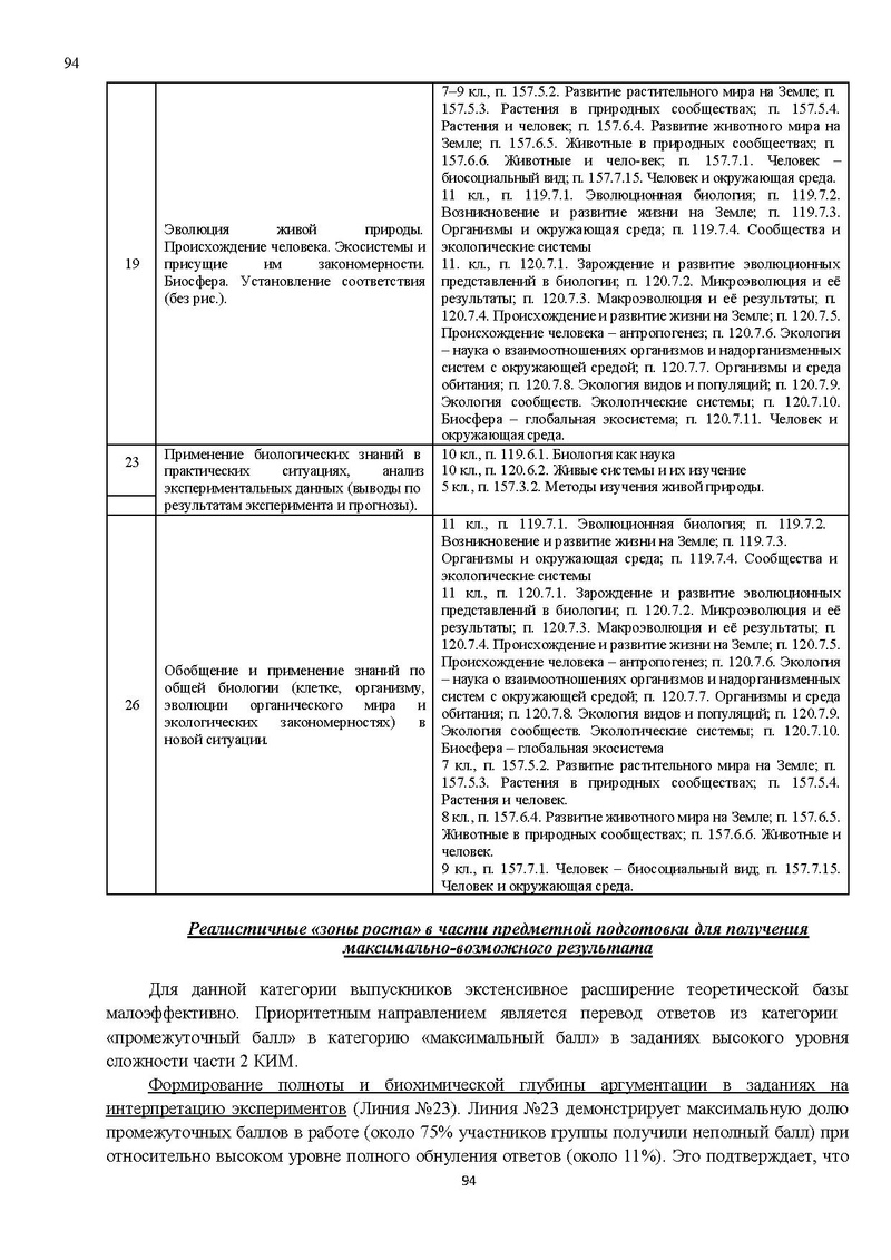 Файл:Результаты ЕГЭ по биологии Сургут-ХМАО.pdf