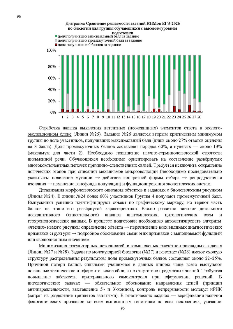Файл:Результаты ЕГЭ по биологии Сургут-ХМАО.pdf
