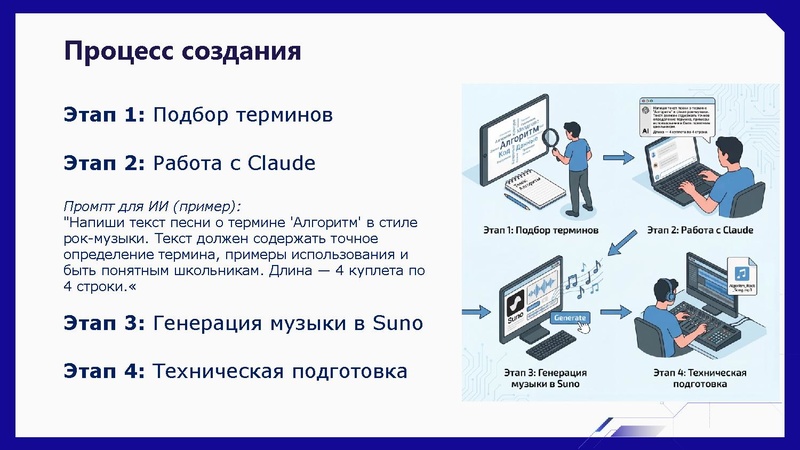 Файл:Использование ИИ для создания ИОФ Никифоров Н.С. 11.12.2025.pdf