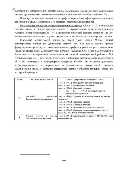 Файл:Результаты ОГЭ по биологии Сургут-ХМАО Анализ типичных затруднений.pdf