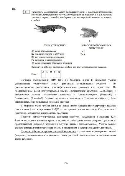 Файл:Результаты ОГЭ по биологии Сургут-ХМАО Анализ типичных затруднений.pdf