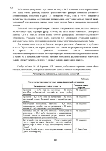 Файл:Результаты ОГЭ по биологии Сургут-ХМАО Анализ типичных затруднений.pdf