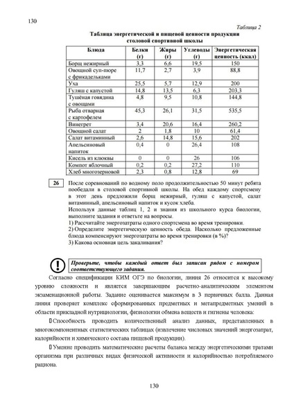 Файл:Результаты ОГЭ по биологии Сургут-ХМАО Анализ типичных затруднений.pdf