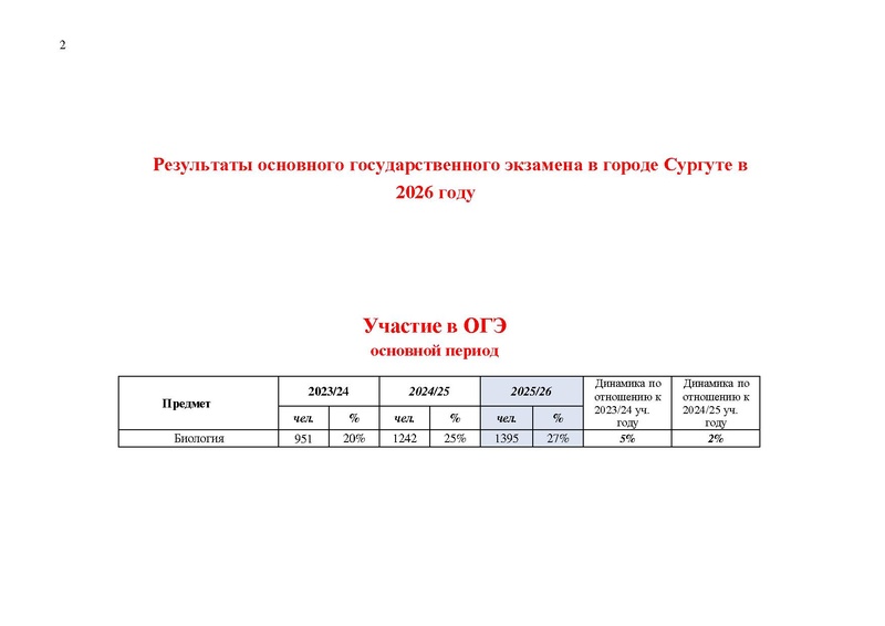 Файл:Результаты ОГЭ по биологии Сургут-ХМАО Анализ типичных затруднений.pdf