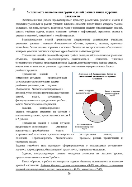 Файл:Результаты ОГЭ по биологии Сургут-ХМАО Анализ типичных затруднений.pdf