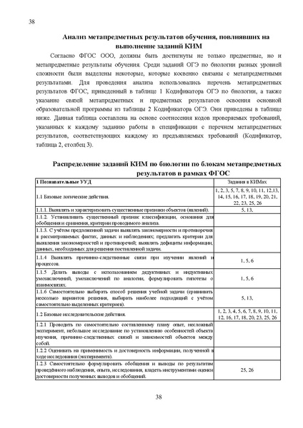 Файл:Результаты ОГЭ по биологии Сургут-ХМАО Анализ типичных затруднений.pdf