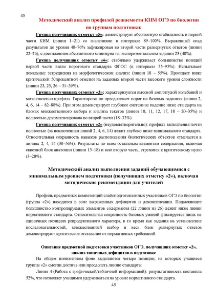 Файл:Результаты ОГЭ по биологии Сургут-ХМАО Анализ типичных затруднений.pdf