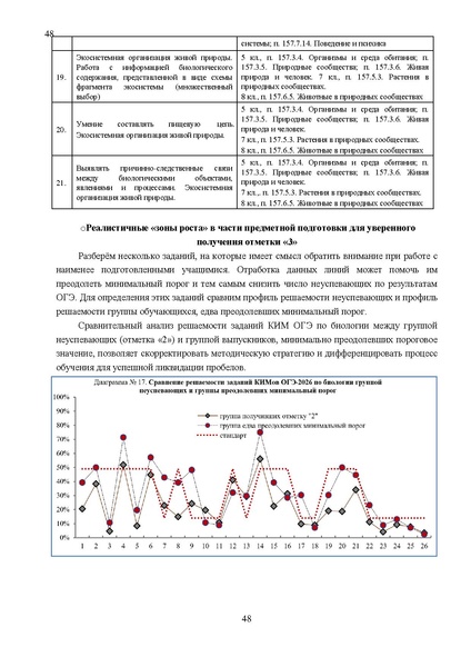 Файл:Результаты ОГЭ по биологии Сургут-ХМАО Анализ типичных затруднений.pdf