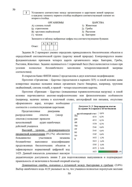 Файл:Результаты ОГЭ по биологии Сургут-ХМАО Анализ типичных затруднений.pdf