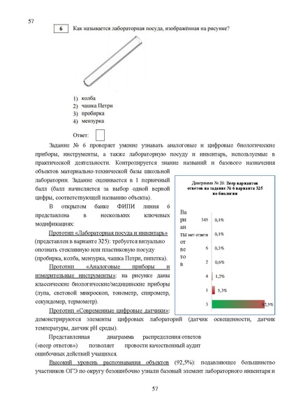 Файл:Результаты ОГЭ по биологии Сургут-ХМАО Анализ типичных затруднений.pdf