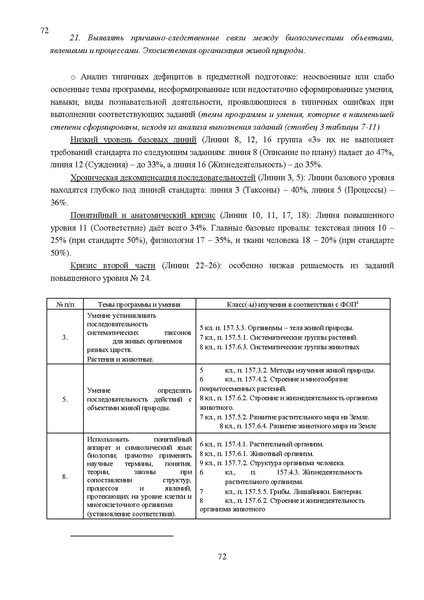 Файл:Результаты ОГЭ по биологии Сургут-ХМАО Анализ типичных затруднений.pdf